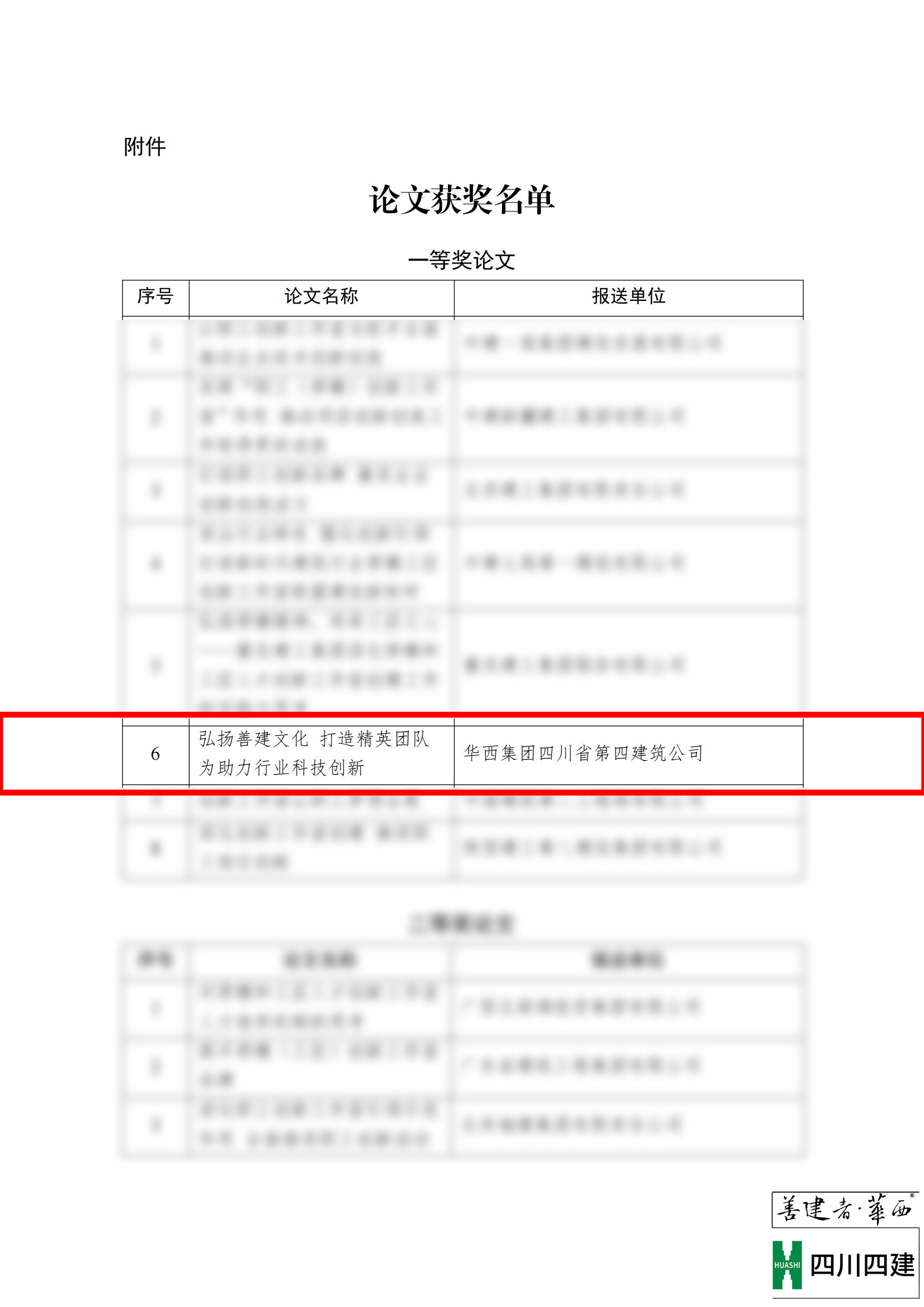 關(guān)于表彰全國(guó)大型建筑企業(yè)工會(huì)聯(lián)委會(huì)2023年（第31次）年會(huì)獲獎(jiǎng)?wù)撐牡臎Q定(2)_02